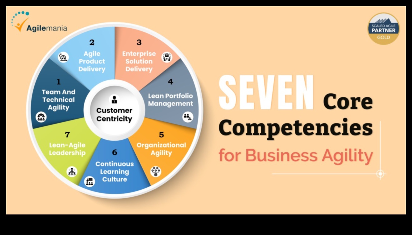 رمز قيادة الأعمال: فك رموز النجاح في الأعمال الحديثة