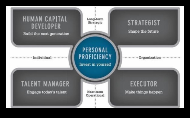 رمز قيادة الأعمال: فك رموز النجاح في الأعمال الحديثة
