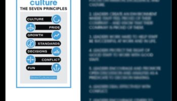 رمز قيادة الأعمال: فك رموز النجاح في الأعمال الحديثة