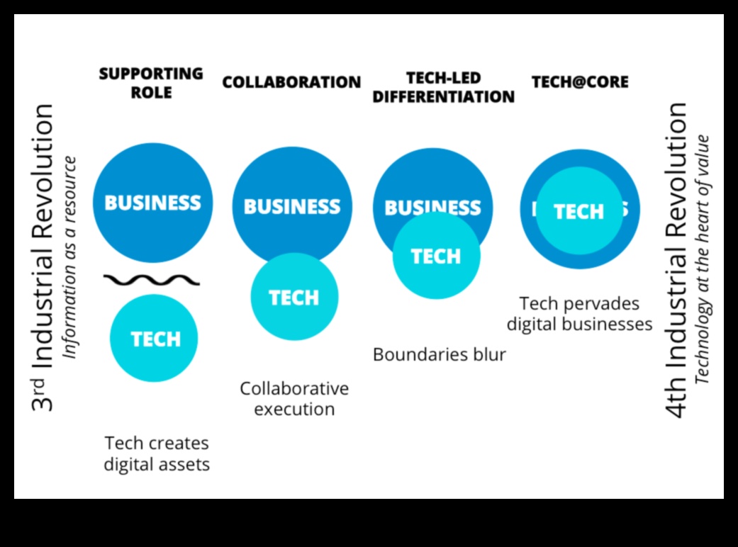 ثورة من أجل الازدهار: استراتيجيات القيادة في تحليل الأعمال