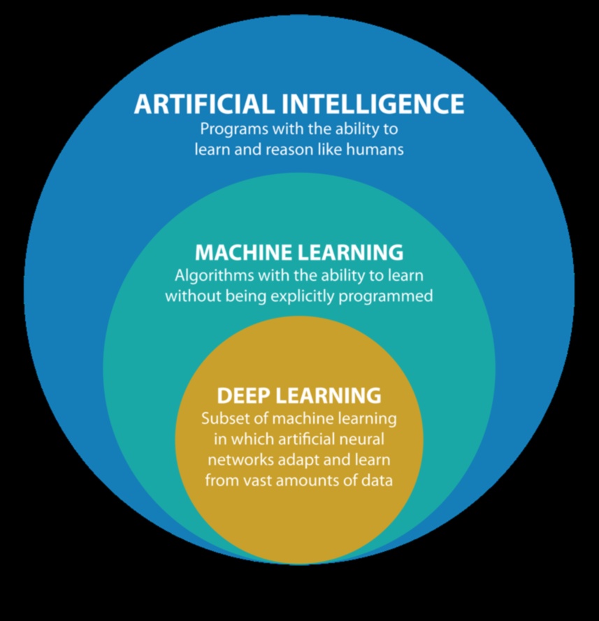 العقل والآلة: علاقة تكافلية في مجال تعلم الآلة 2 العقل والآلة: دمج الإبداع والتكنولوجيا في مجال تعلم الآلة