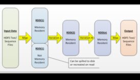 شرارات البيانات: تحفيز الابتكار في الحلول التحليلية