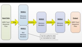 شرارات البيانات: تحفيز الابتكار في الحلول التحليلية