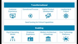 شبكة عبر الإنترنت القضايا المرتكز في المستهلك: إعادة صياغة الاختبار الرقمية من طوال الطريق العلاقة 4 إنترنت الأشياء الذي يركز على المستخدم: صياغة تجارب رقمية لا تُنسى مع الاتصال