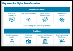 إنترنت الأشياء الذي يركز على المستخدم: صياغة تجارب رقمية لا تُنسى مع الاتصال