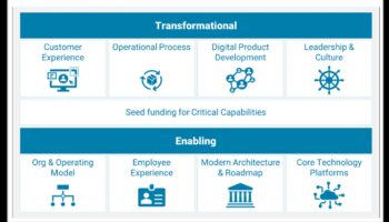 إنترنت الأشياء الذي يركز على المستخدم: صياغة تجارب رقمية لا تُنسى مع الاتصال