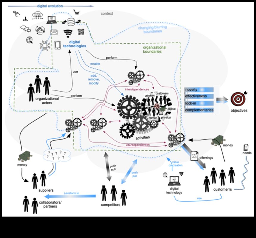 ما وراء الحدود التقليدية: الابتكارات في أخلاقيات الأعمال
