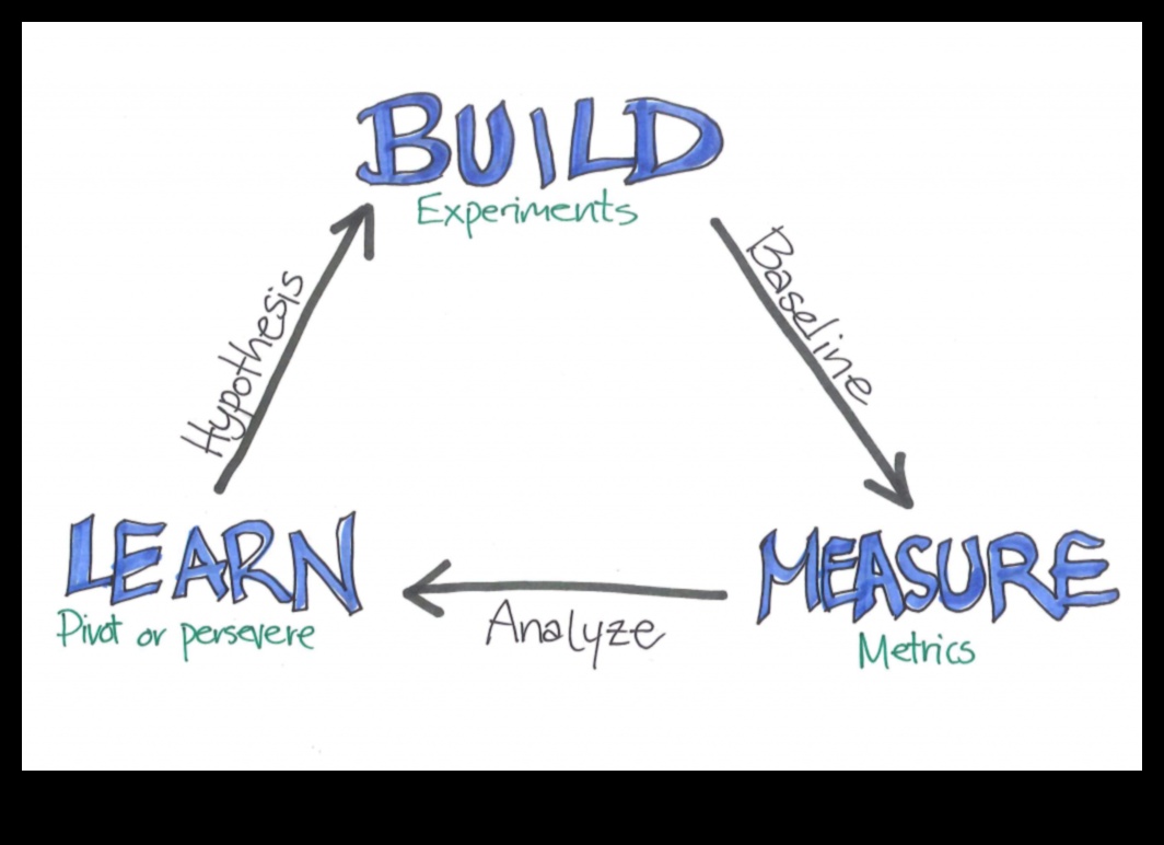 نهج الشركات الناشئة العجاف دليل عملي لتبسيط عمليات ريادة الأعمال 2 نهج بدء التشغيل العجاف: تبسيط عمليات ريادة الأعمال
