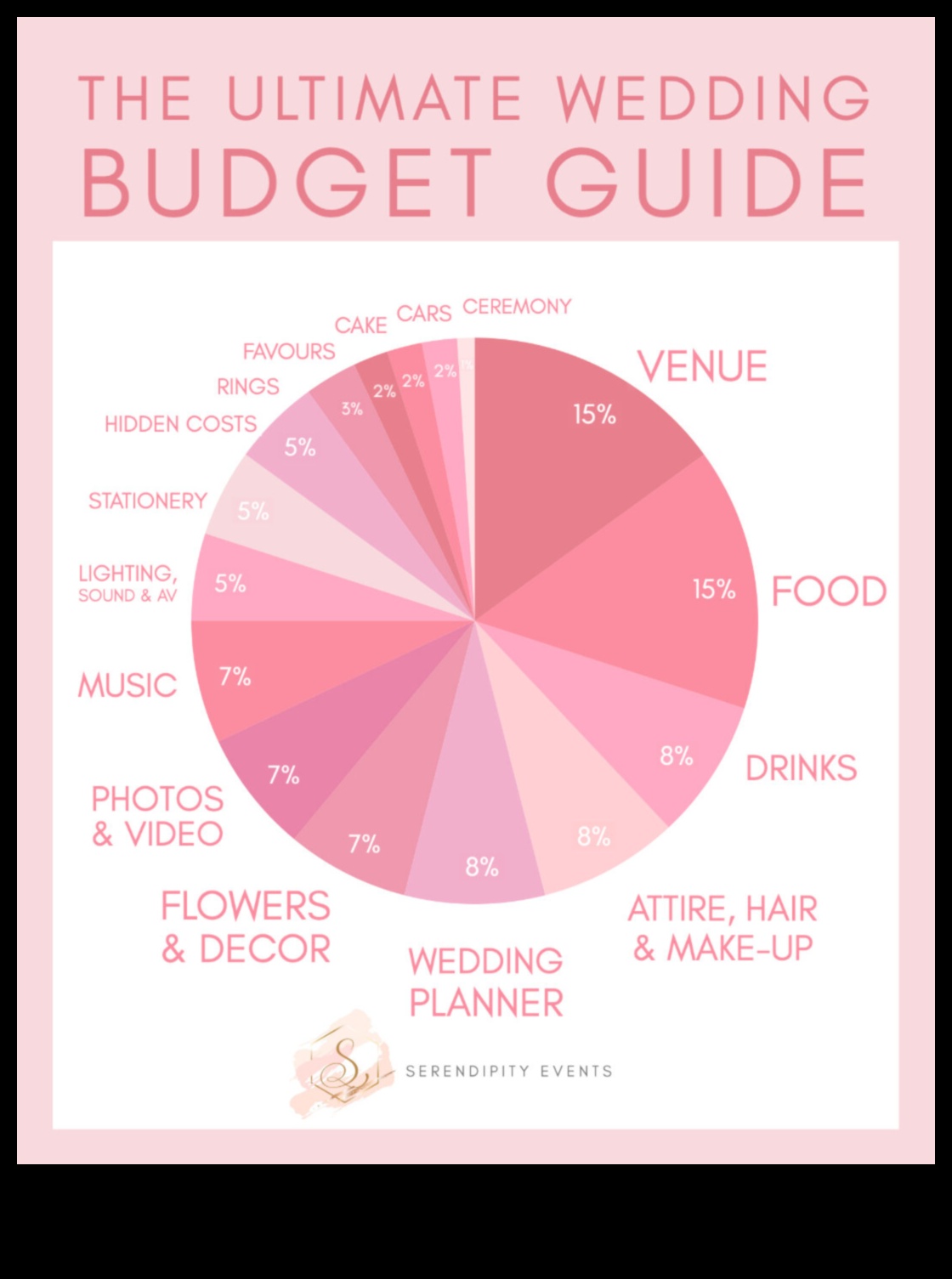 السنتات والحساسية: ميزانية زفاف عملية