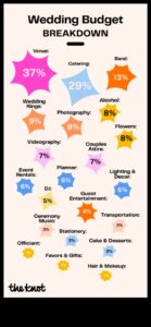 السنتات والحساسية: ميزانية زفاف عملية