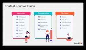 الارتقاء والتنفيذ: فن صياغة نموذج أعمال ناجح