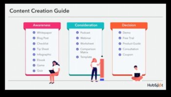 الارتقاء والتنفيذ: فن صياغة نموذج أعمال ناجح