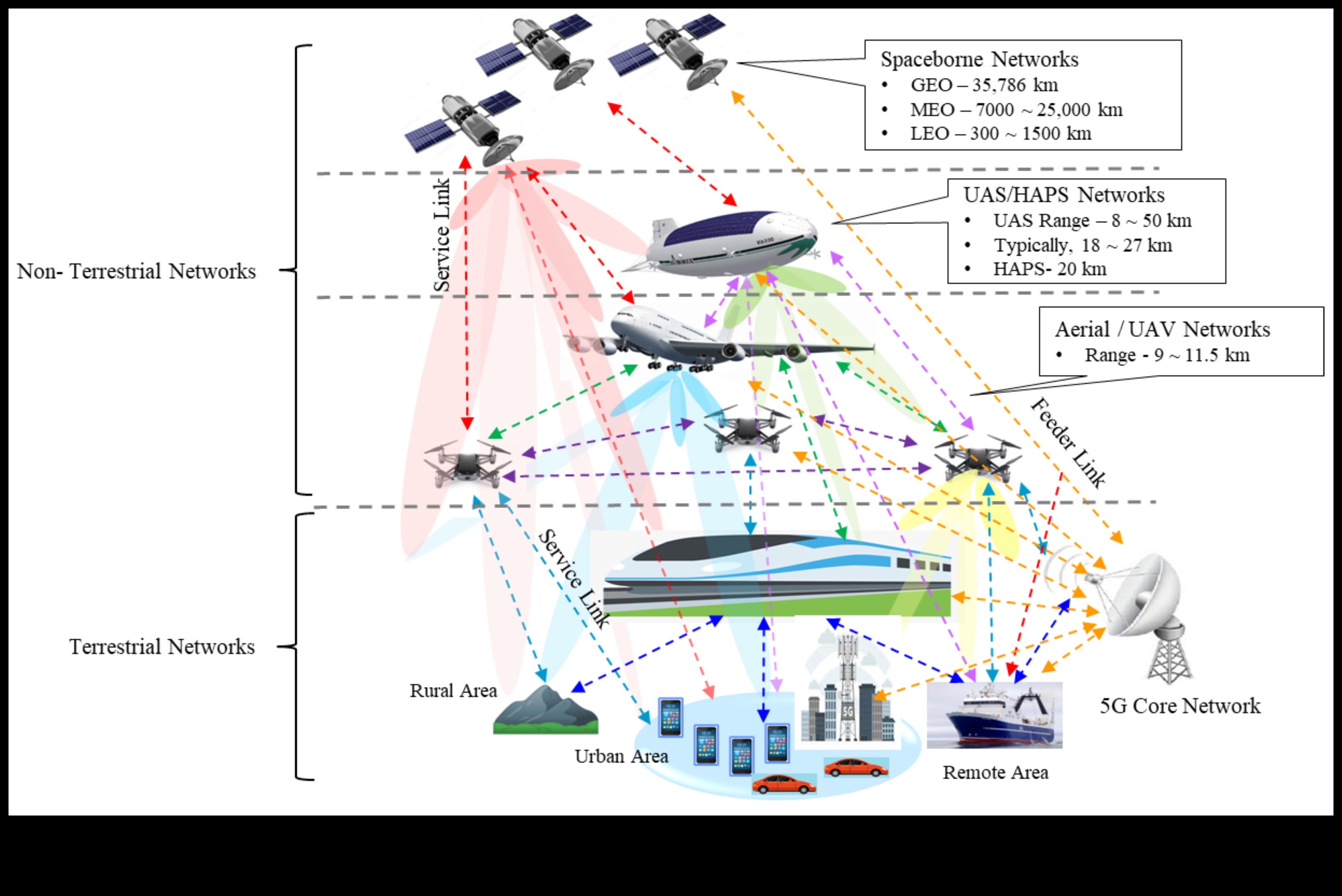 اتصالات البكسل المثالية: تحقيق الدقة في حلول الجيل الخامس