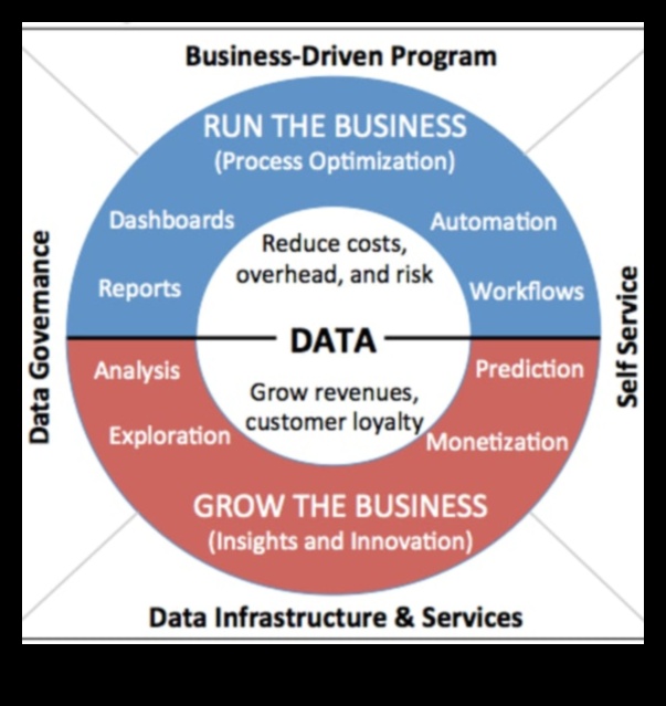 أعمال التدقيق المستقبلي: استراتيجيات لقادة تحليل الغد
