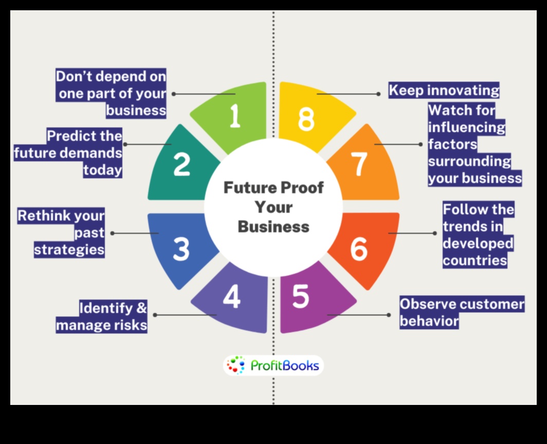 أعمال التدقيق المستقبلي: استراتيجيات لقادة تحليل الغد