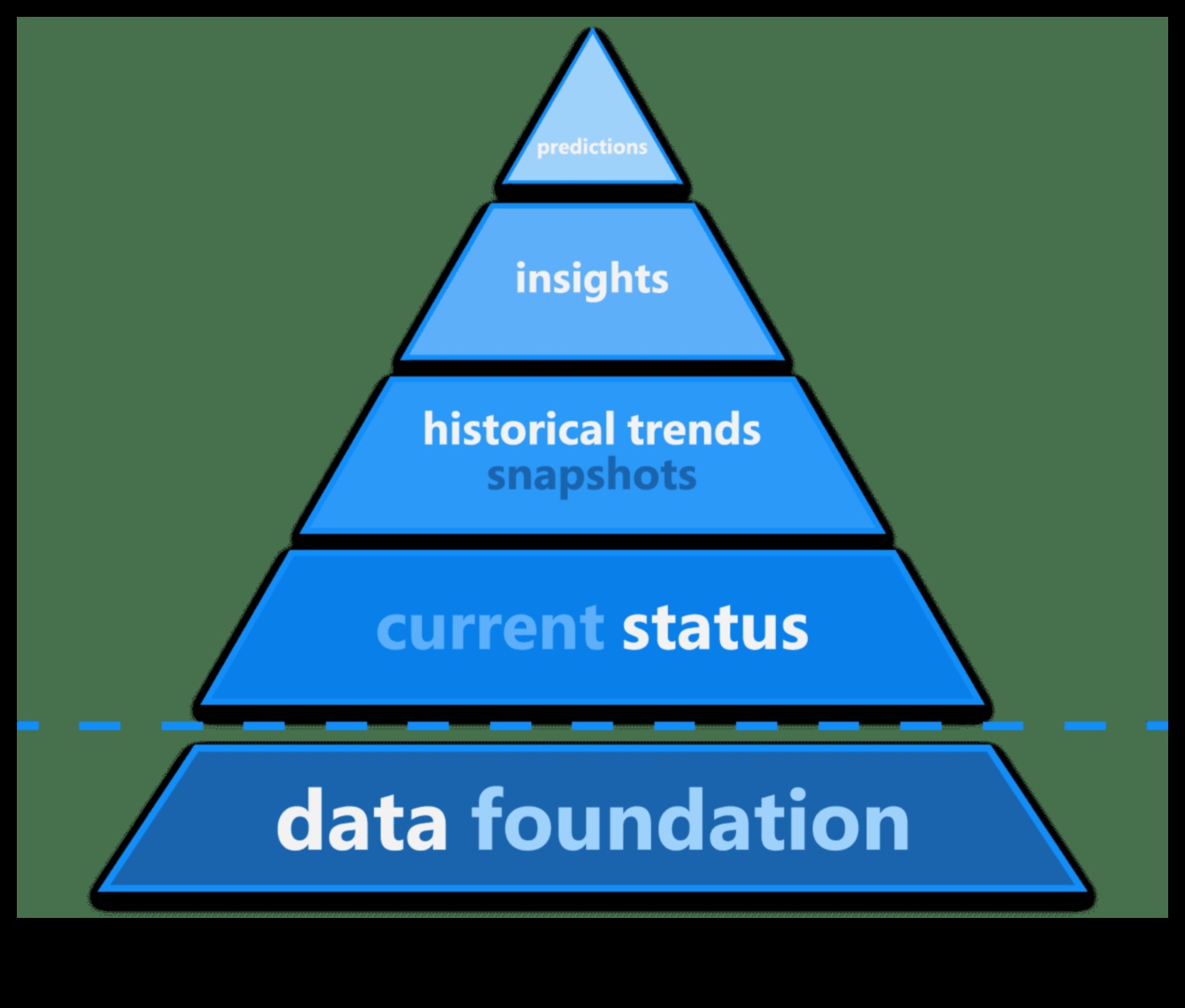 أعمال التدقيق المستقبلي: استراتيجيات لقادة تحليل الغد