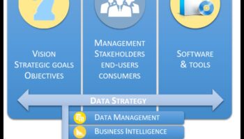 أعمال التدقيق المستقبلي: استراتيجيات لقادة تحليل الغد