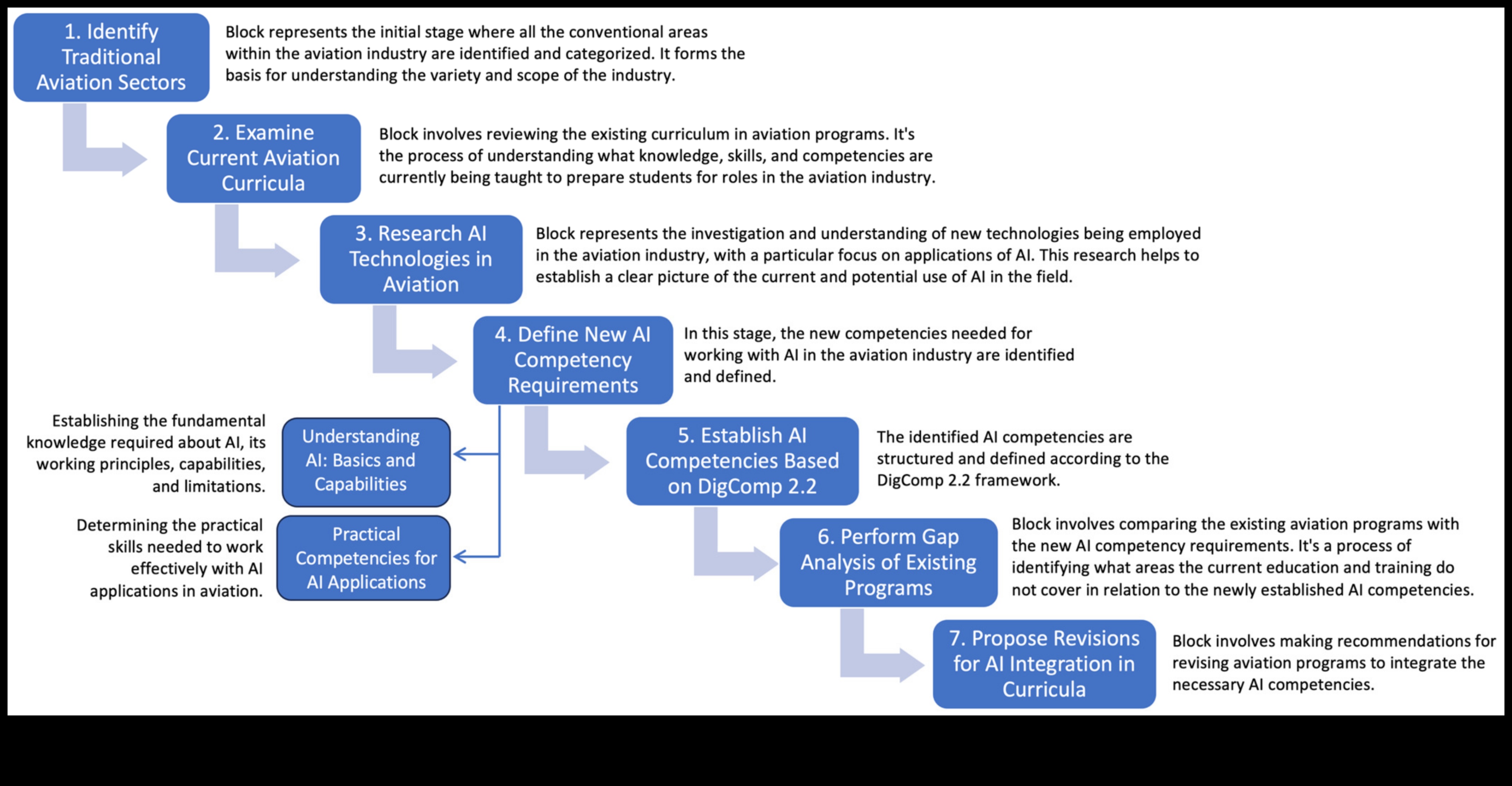 الآفاق الاستراتيجية: التنقل في التميز الأخلاقي في عصر جديد