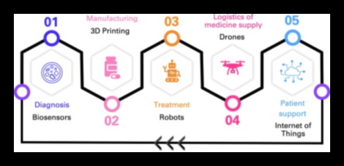 نهضة تكنولوجيا المعلومات الصحية عصر جديد من حلول الرعاية الصحية الرقمية 4 نهضة تكنولوجيا المعلومات الصحية: إحياء فن صياغة حلول الرعاية الصحية الرقمية