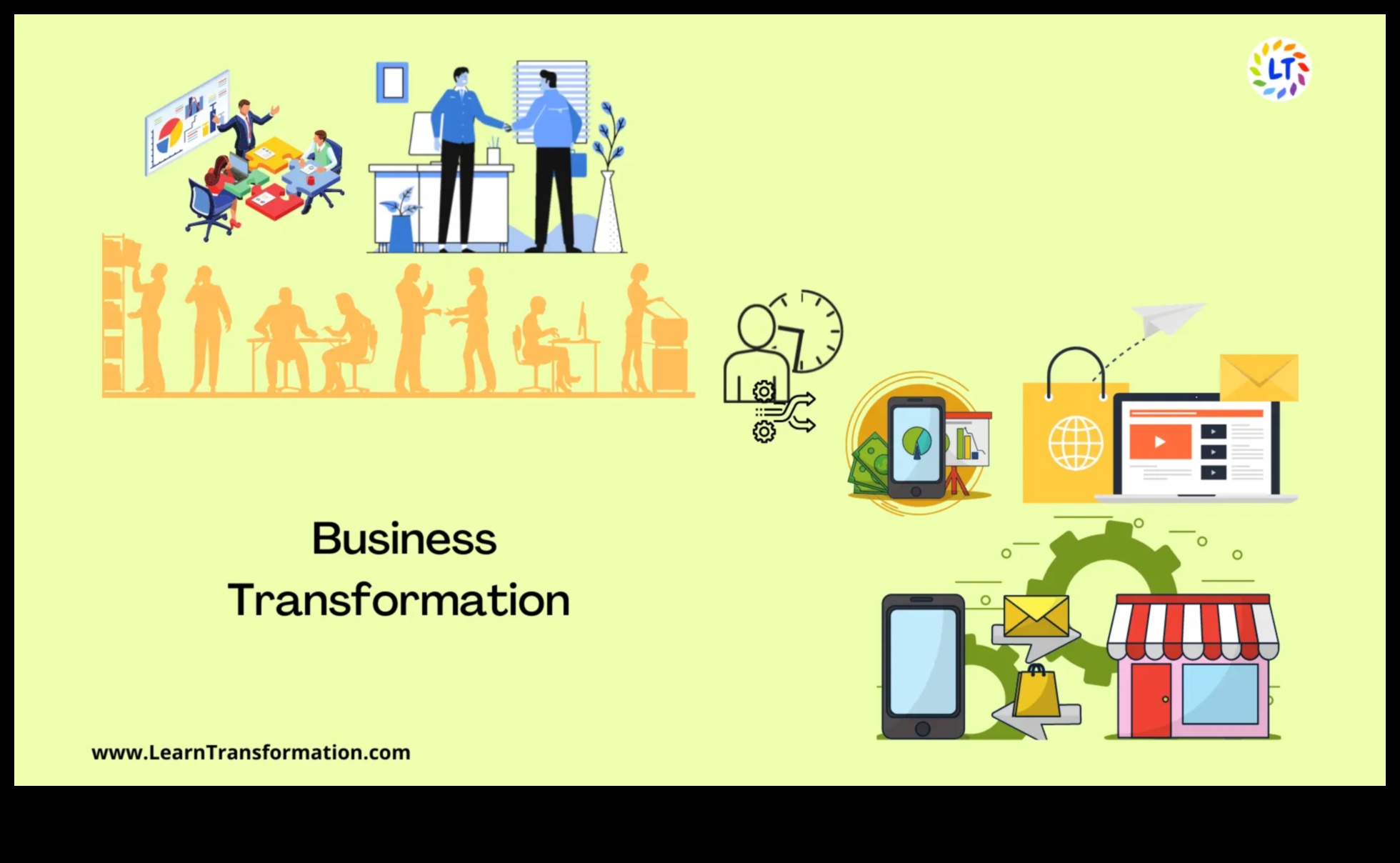 تطور النجاح كيف تقود استراتيجيات العمليات التجارية النمو 3 تطور النجاح: كشف النقاب عن استراتيجيات العمليات التجارية