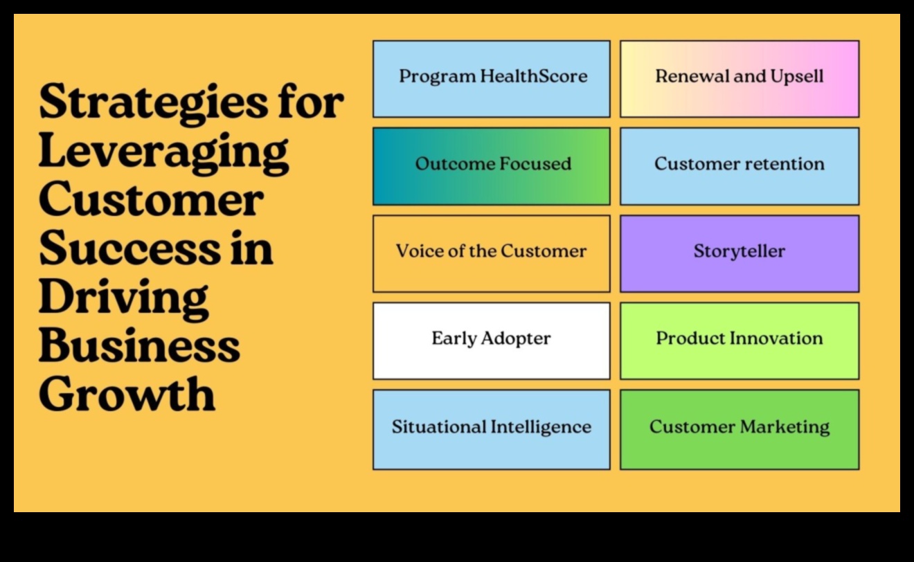 تطور النجاح كيف تقود استراتيجيات العمليات التجارية النمو 4 تطور النجاح: كشف النقاب عن استراتيجيات العمليات التجارية