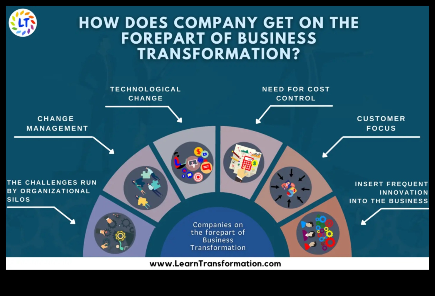 تطور النجاح كيف تقود استراتيجيات العمليات التجارية النمو 2 تطور النجاح: كشف النقاب عن استراتيجيات العمليات التجارية