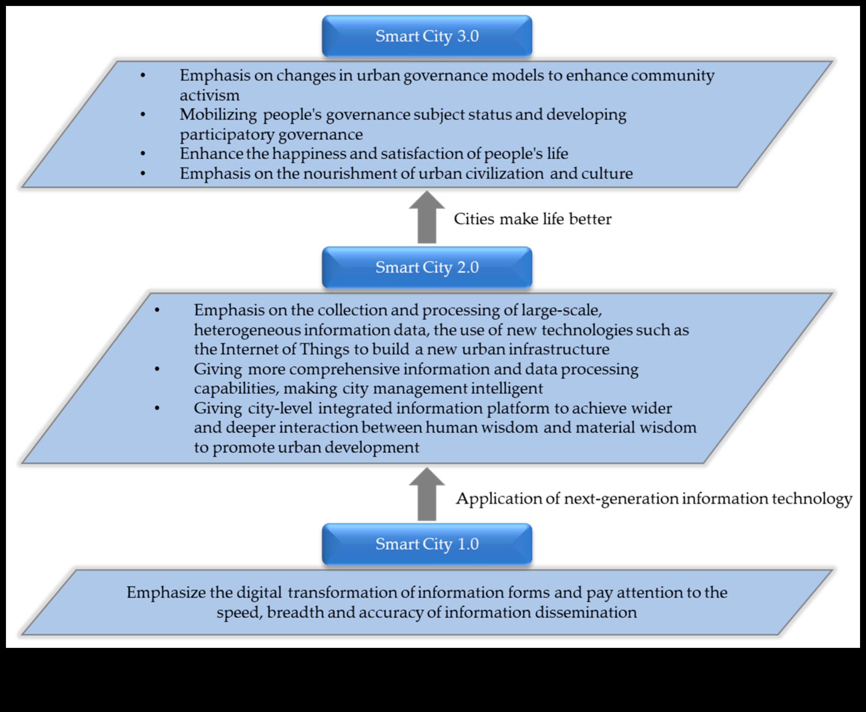 تناغم البيانات: الموازنة بين الرؤية الفنية والدقة الفنية في التحول