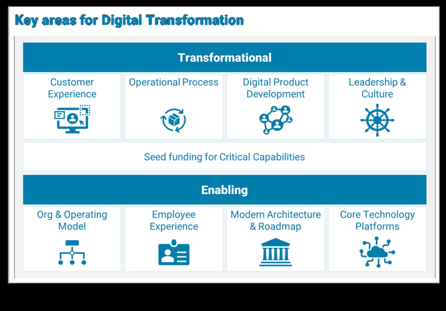 إنترنت الأشياء المرتكز على المستخدم: تحويل التجربة الرقمية من خلال الاتصال 1 إنترنت الأشياء الذي يركز على المستخدم: صياغة تجارب رقمية لا تُنسى مع الاتصال