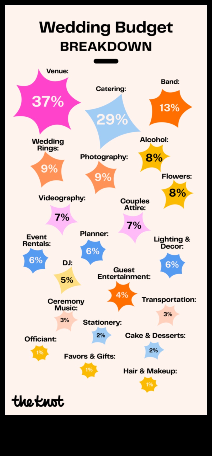 السنتات والحساسية: ميزانية زفاف عملية