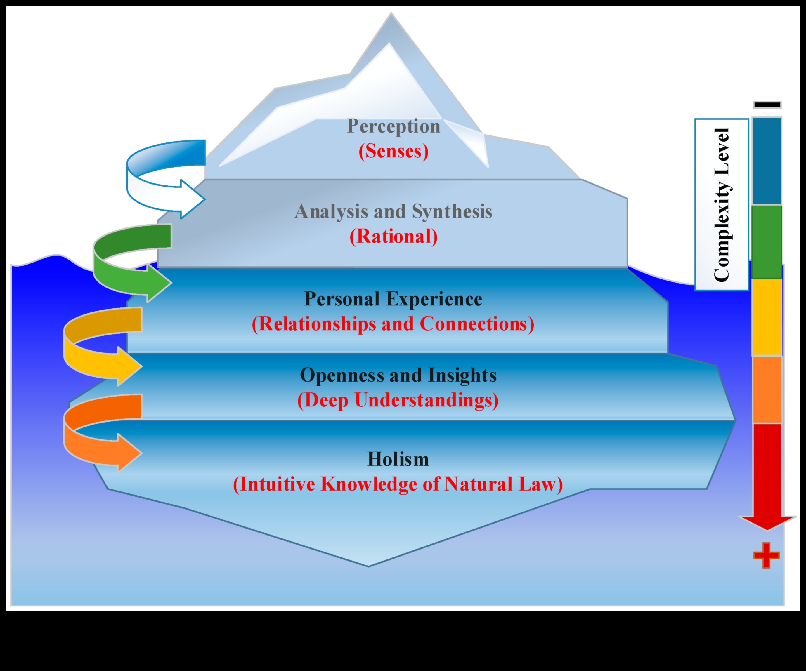 تناغم البيانات: الموازنة بين الرؤية الفنية والدقة الفنية في التحول