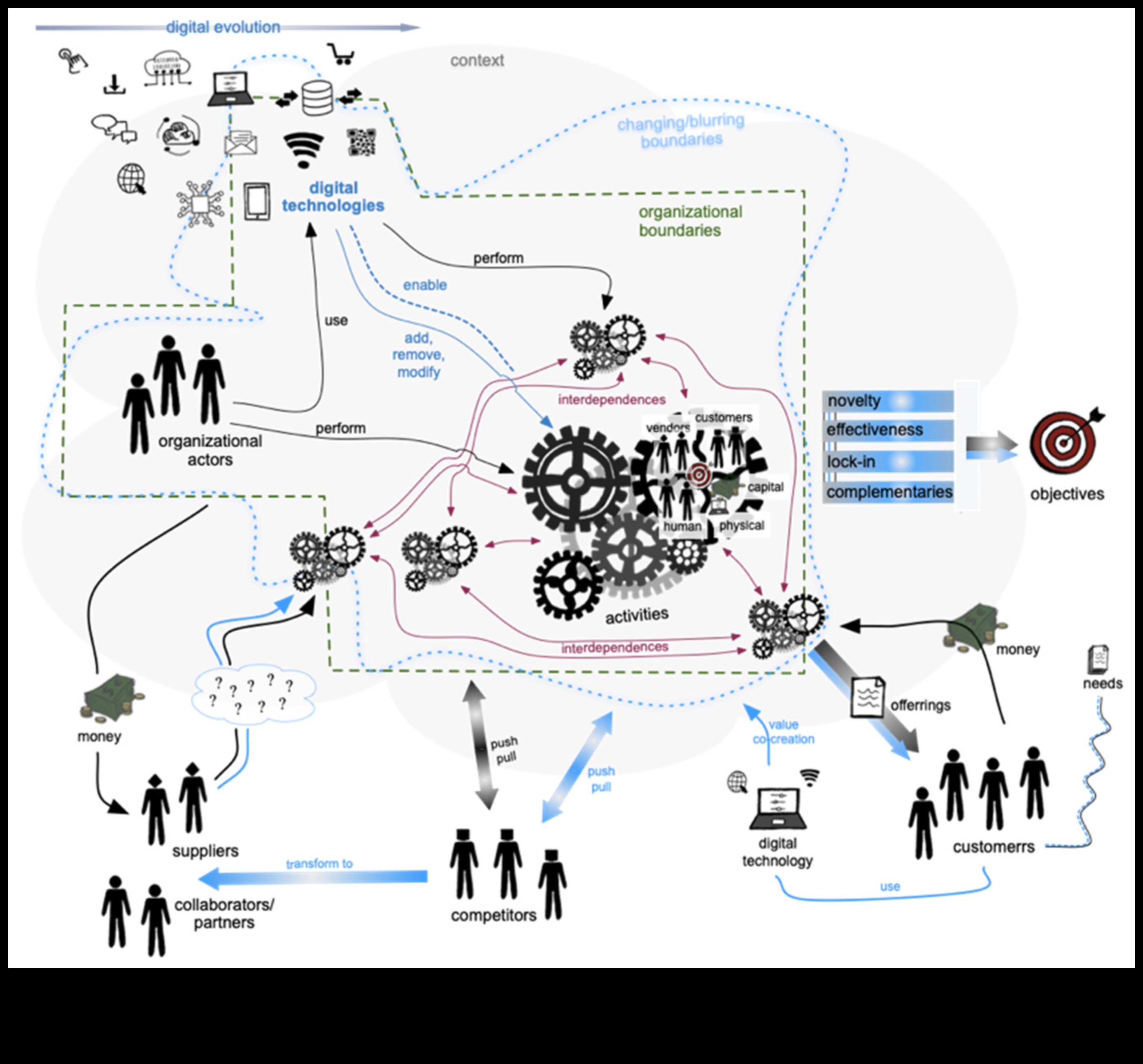ما وراء الحدود التقليدية كيف تعمل الابتكارات في أخلاقيات الأعمال على تغيير المشهد المؤسسي 1 ما وراء الحدود التقليدية: الابتكارات في أخلاقيات الأعمال
