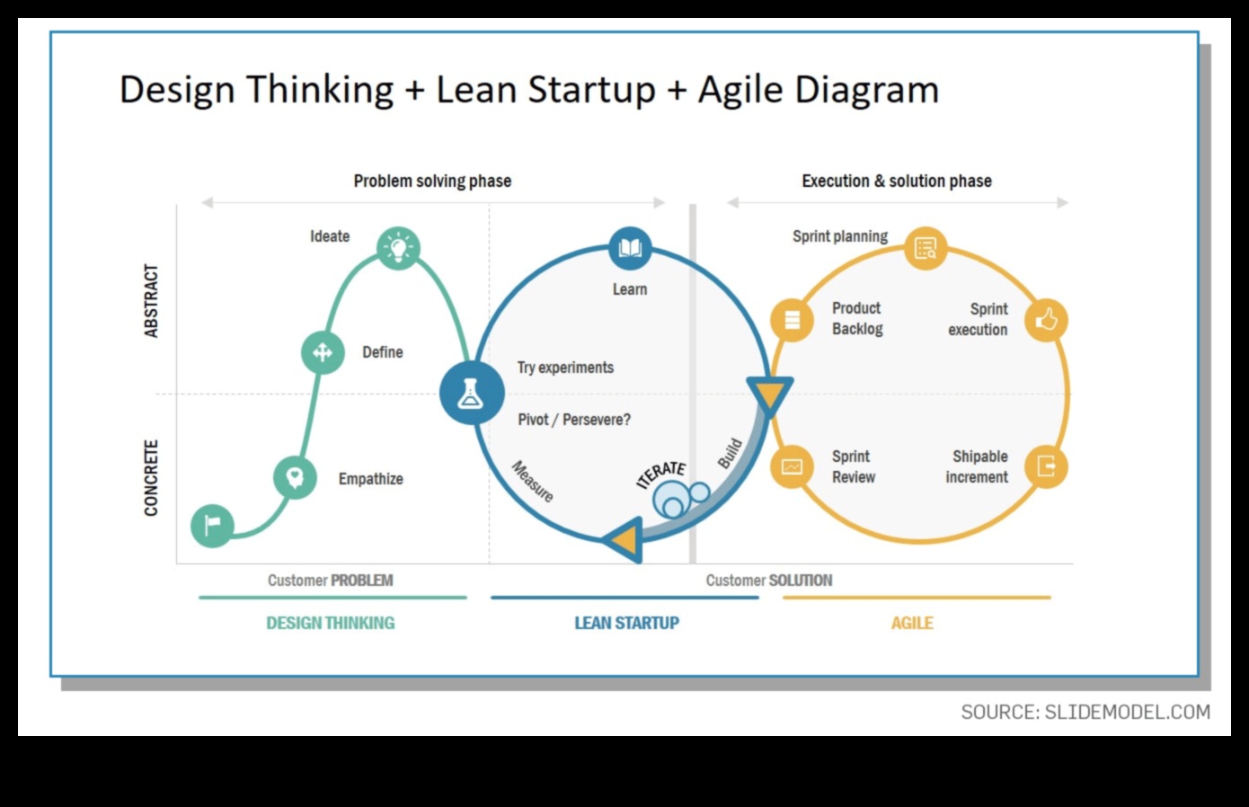 نهج الشركات الناشئة العجاف دليل عملي لتبسيط عمليات ريادة الأعمال 1 نهج بدء التشغيل العجاف: تبسيط عمليات ريادة الأعمال